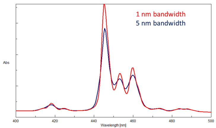 Theory Of Uv Visible Spectroscopy The Basics Jasco