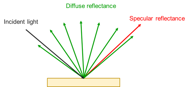 Theory Of UV Visible Spectroscopy JASCO