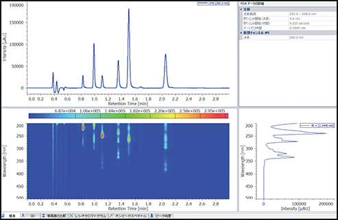 LC Chromatography | Ophir Analytical