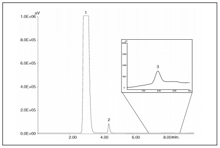 Chromatogram of standard mixture