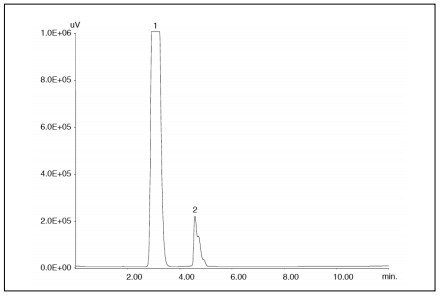 Chromatogram of a mixture of biodiesel and diesel fuel 