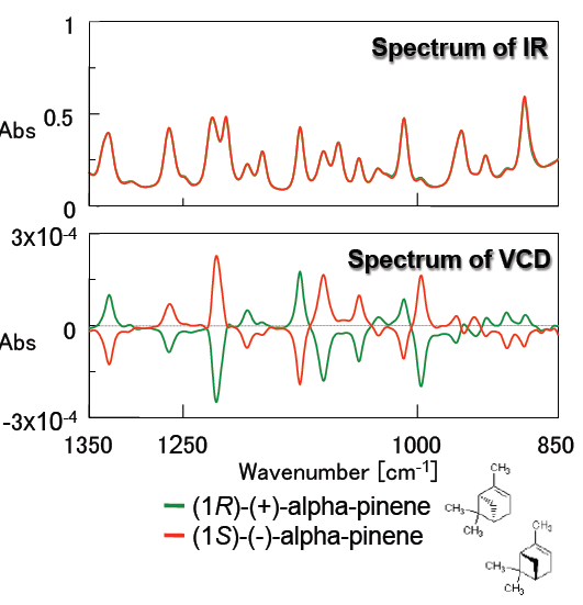 Spectra of alpha-pinene