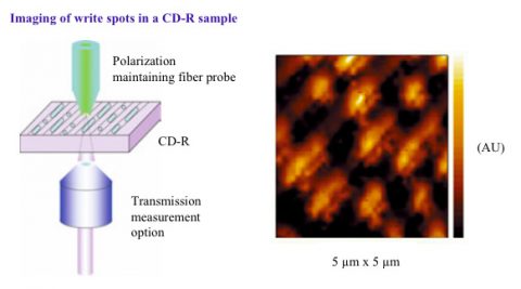 Cd R Photometers Optical Evaluation of Write Spots in a CD-R by Transmittance ...