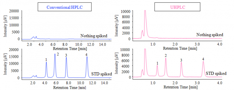 Aflatoxin Analysis In Food By Hplc And Uhplc Jasco