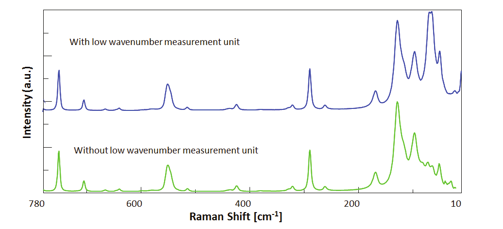 upper spectrum was obtained using the NRS-7200 fitted with a low wavenumber measurement unit, the lower spectrum