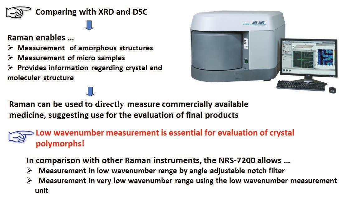 Comparing XRD and DSC to a Raman Spectrophotometry 