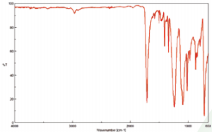 ZnSe ATR objective spectrum of layer in a polymer laminate sample, 256 scans, MCT detector, 250 × 250 μm