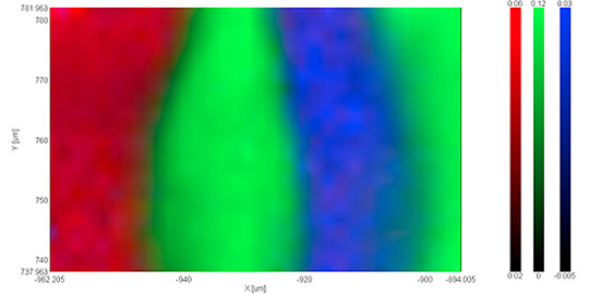 Composite ATR spectral image data of a polymer laminate; red – polyethylene, green – nylon, blue – polyamide/polyvinyl alcohol