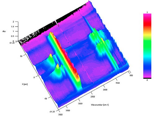 3-D display of line-map spectra for a polymer laminate of 5 individual layers
