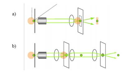 standard confocal optics with pinhole aperture; b) JASCO DSF confocal optics