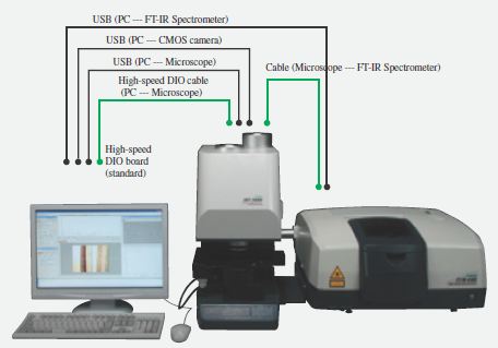 ITR-7000 Microscope Set up