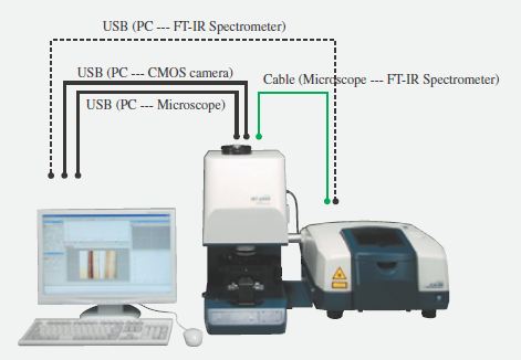 IRT-5000 Microscope