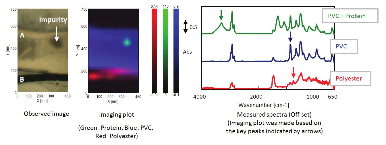 Imaging analysis result of a multilayer ﬁlm with key peaks labeled