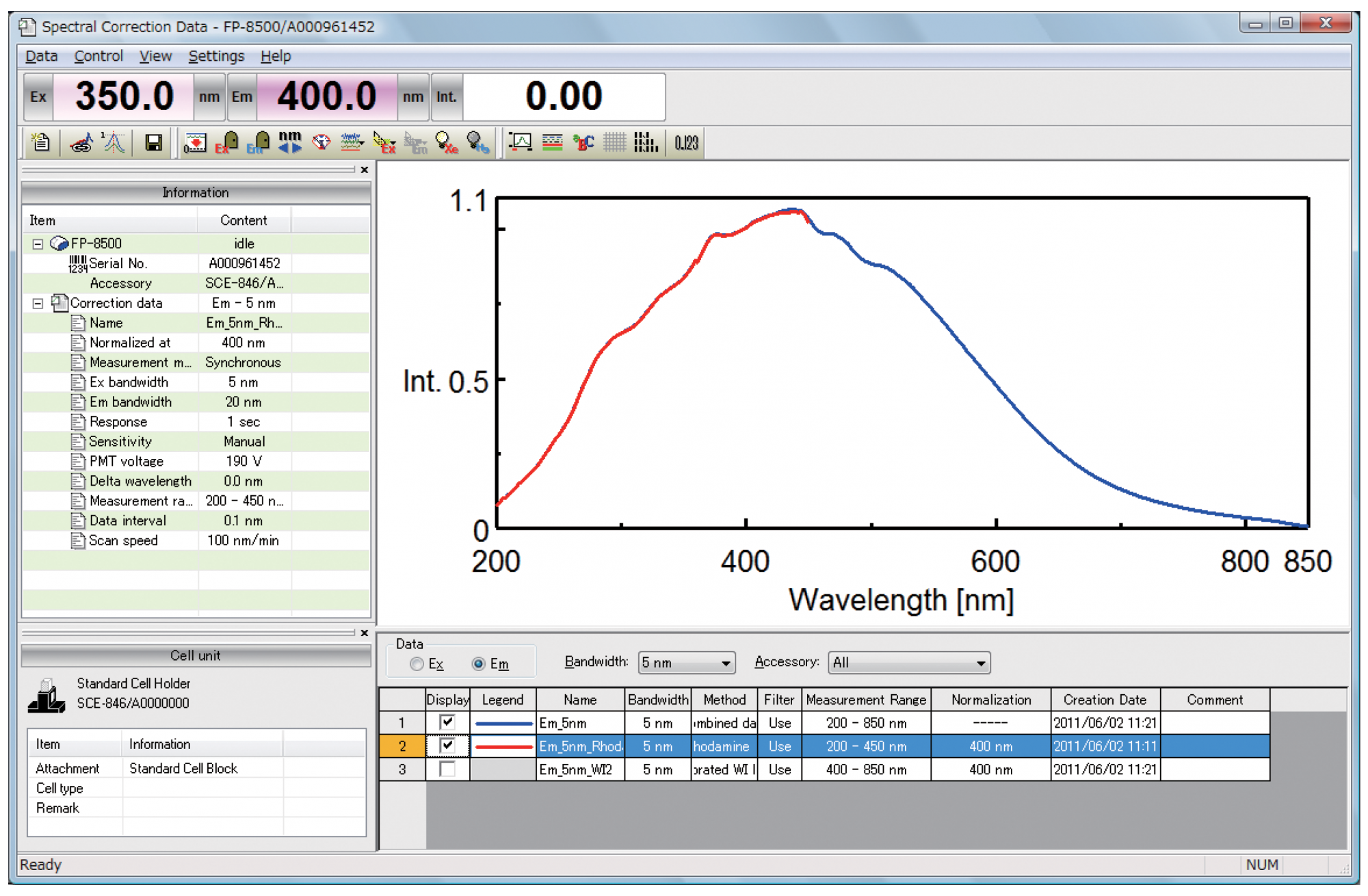 Fluorometer Standard Measurement And Analysis Programs - Jasco