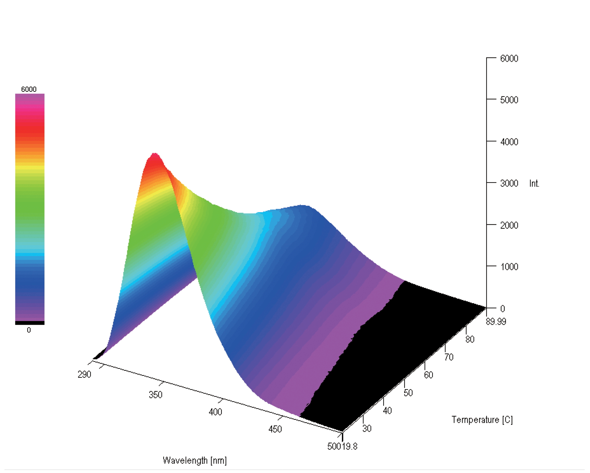 Fluorometer Standard Measurement and Analysis Programs JASCO