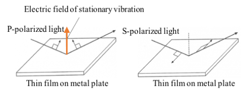  Diagram of IRRAS method