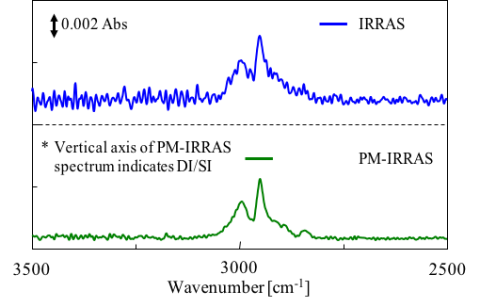 Comparison between IRRAS spectrum and PM-IRRAS spectrum (normalized, offset plotting)
