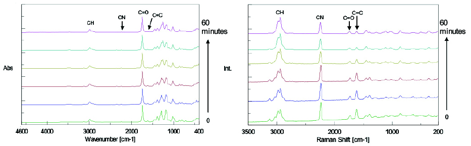  IR spectra (left), Raman spectra (right)