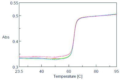 Thermal melt of poly (dA-dT)-Poly (dA-dT) using the internal cell sensor
