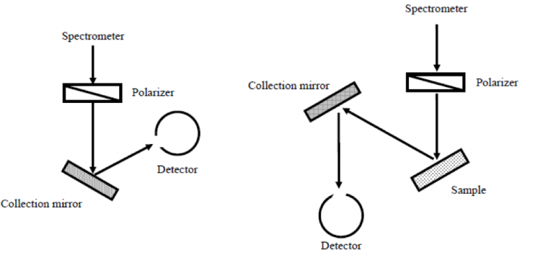 Absolute Reflectance Measurement of a Dichroic Mirror | JASCO