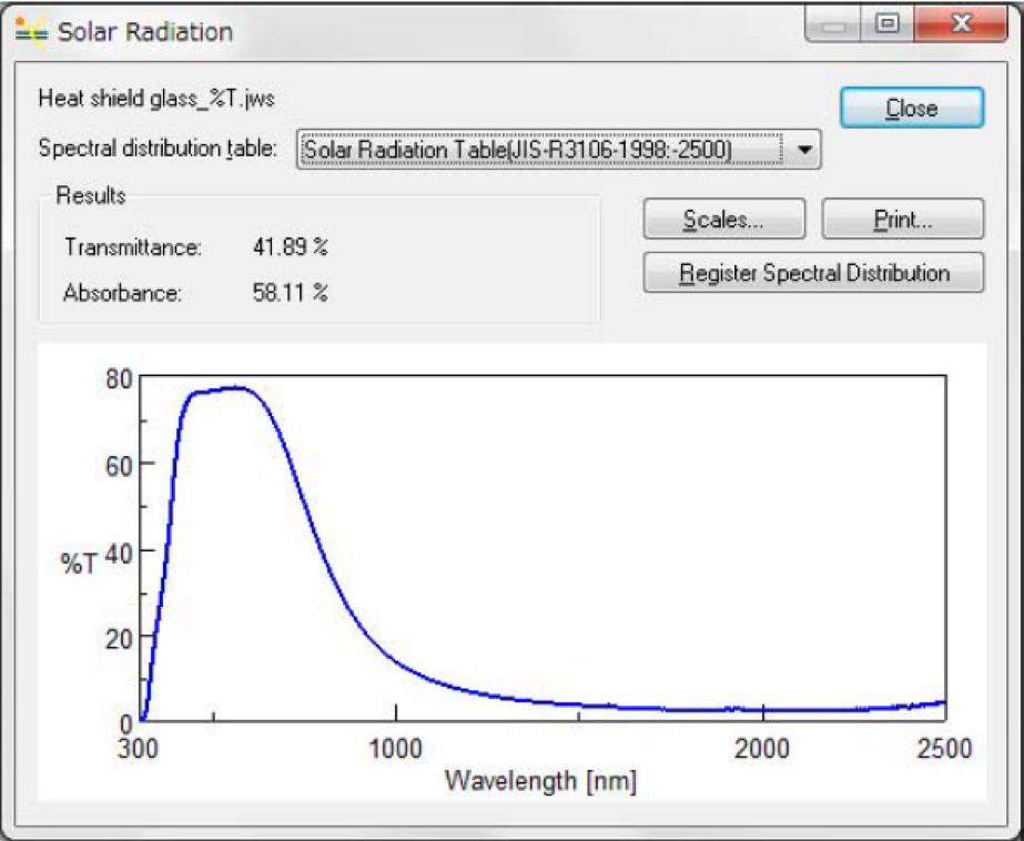 Evaluation of Solar Heat Gain by UV-Visible/NIR Spectroscopy | JASCO