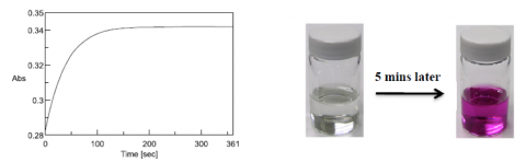 Time course measurement of the chromogenic reaction at 540 nm (left) and color change of the reaction before and after the addition of the reagent (right).
