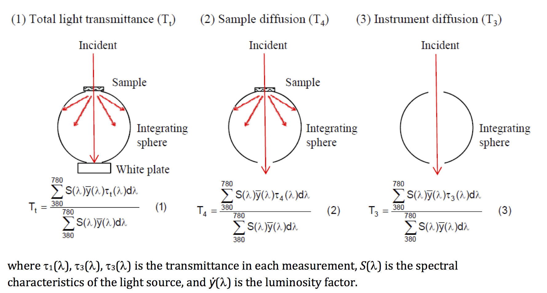 haze-value-measurement-using-a-uv-visible-spectrophotometer-jasco