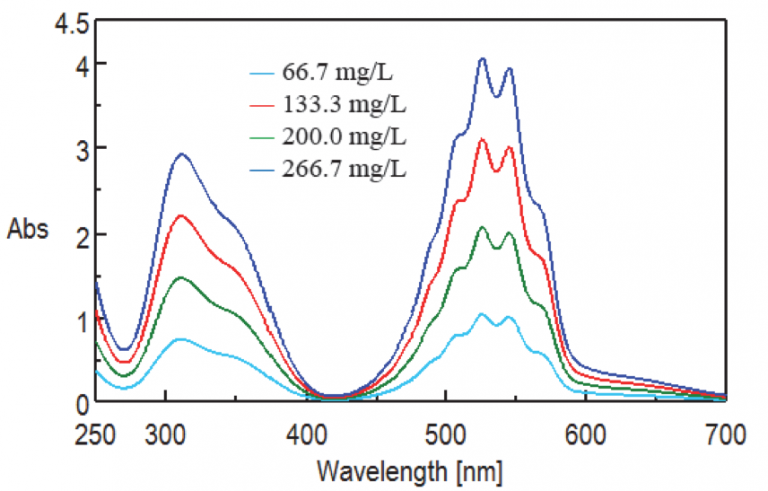 Evaluation of Anti-Reflection Films by Absolute Reflectance | JASCO