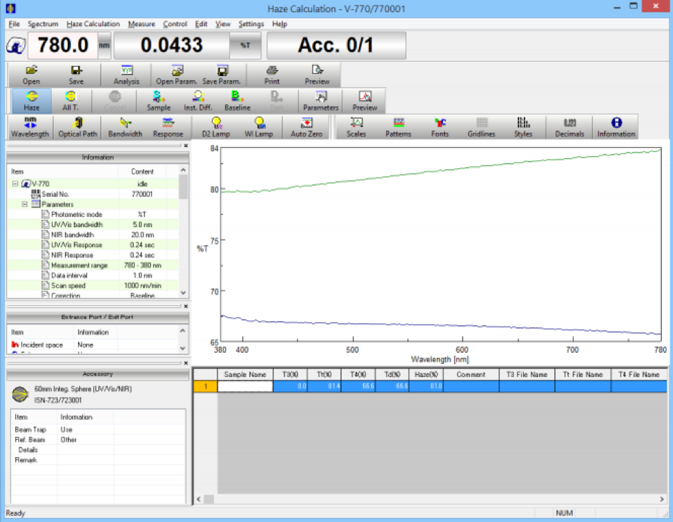 Haze and Turbidity Measurement - JASCO