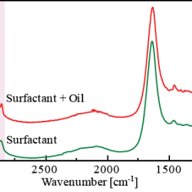 Spectrum of surfactant after measurement and spectrum of surfactant only