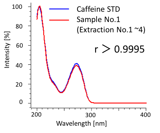 Spectrum Correlation Coefficient