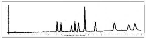 Chromatogram of the cannabinoid standards on Lux Cellulose-2