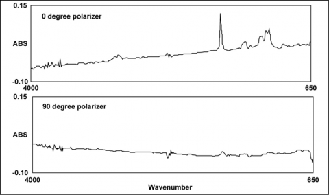 IR spectrum of a PMMA film measured using the grazing angle objective (RAS-500)