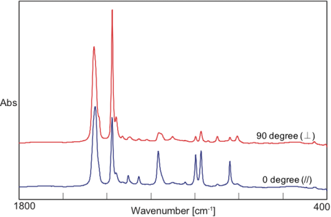 Transmission spectrum of dichroism measurement of oriented polypropylene film