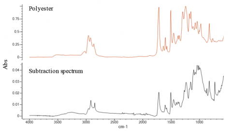 Database search result of subtraction of spectra