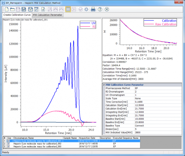 Measurement of Low-Molecular-Mass Heparins based on the Requirements of ...