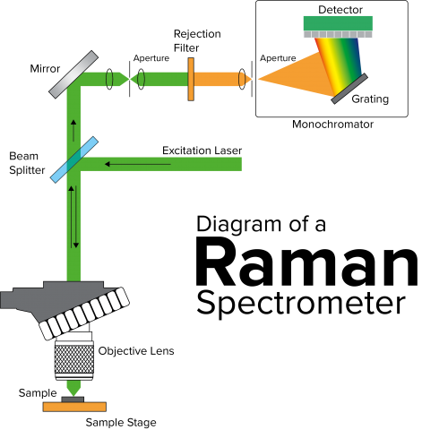 What is Raman Imaging? | JASCO