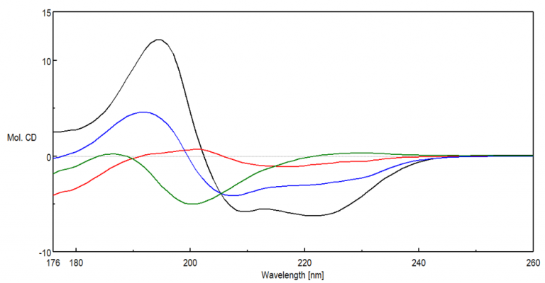 Circular Dichroism Spectroscopy Jasco