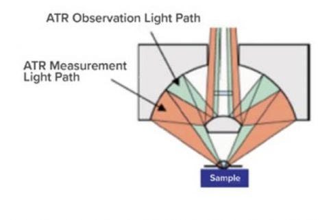 Optical configuration of an ATR objective