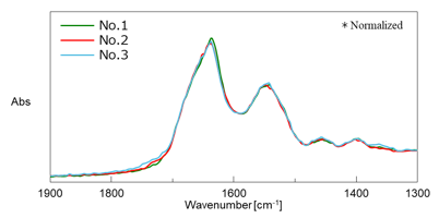 FTIR Spectrum-Difference spectrum between the VHH antibody and buffer