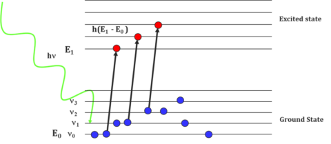 Theory Of Uv Visible Spectroscopy Jasco