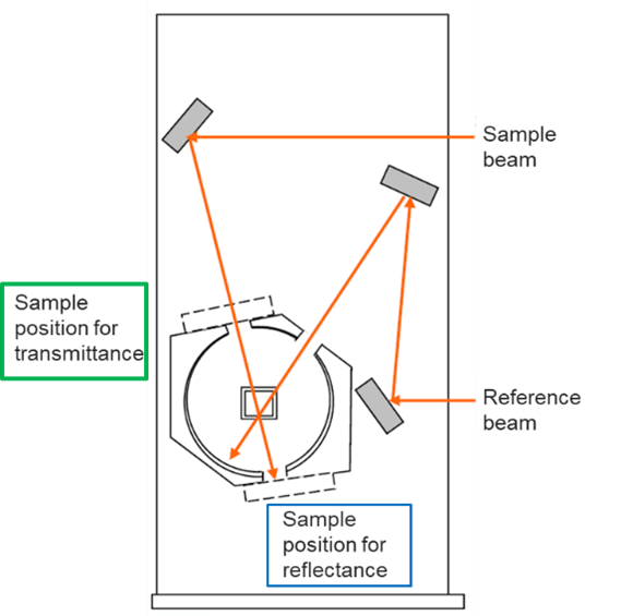 Theory Of UV-Visible Spectroscopy | JASCO