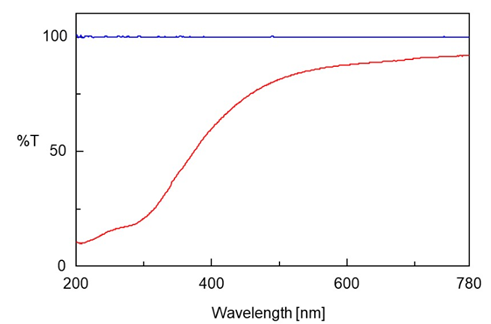 Theory Of UV-Visible Spectroscopy | JASCO