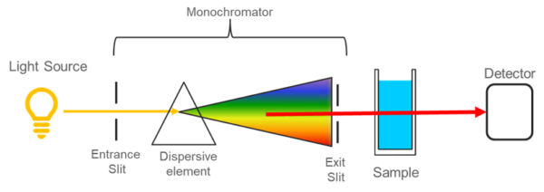 Theory of UV-Visible Spectroscopy (The Basics) | JASCO