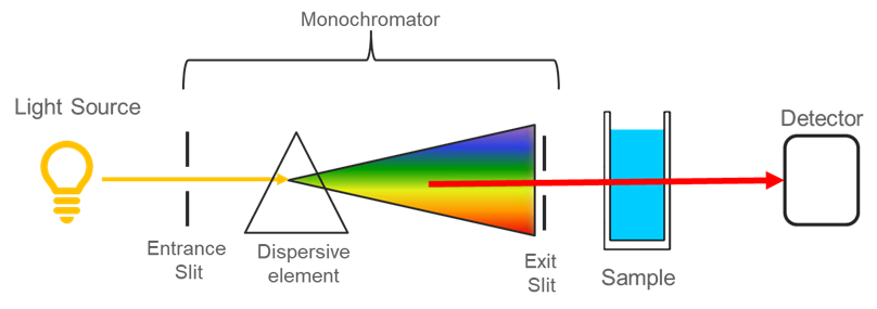 literature review on uv spectroscopy
