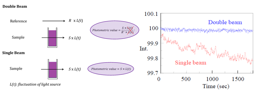 Theory Of UV-Visible Spectroscopy | JASCO