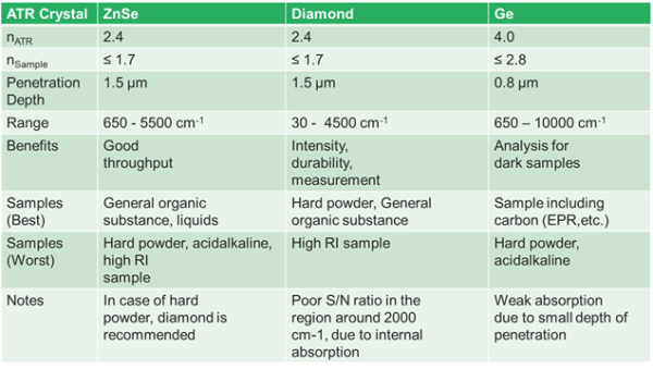 Theory of Attenuated Total Reflectance - JASCO