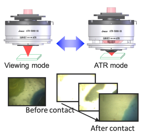 IRT Objectives - JASCO