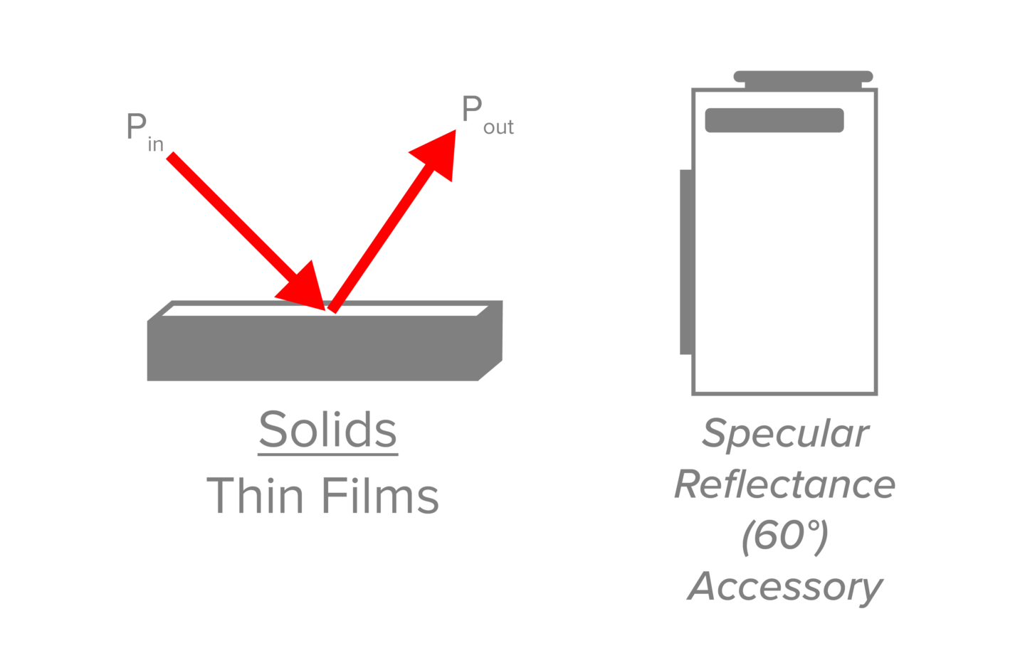 FTIR Spectroscopy Theory and Fundamentals JASCO