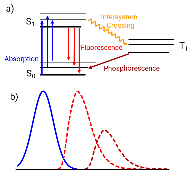 Electronic Spectroscopy JASCO